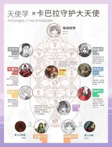 大天使守卫大陆单人困难攻略视频，守护大天使秘籍插图