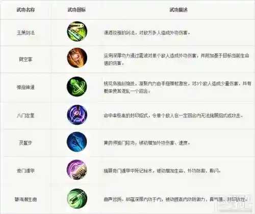 派派怎么升技能，派派升技能技巧插图