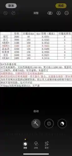 adc工资装备，adc一般带什么技能插图1