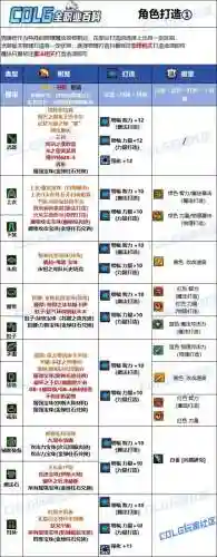 男弹药勇士装备选择，男弹药首饰选择插图1