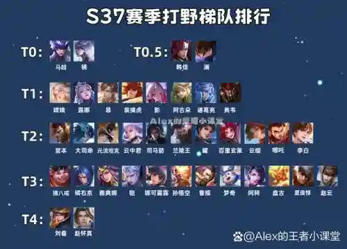王者荣耀打野中单阵容搭配，王者打野单挑插图1