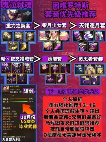 鬼泣墓碑流武器选择2015,鬼泣无限墓碑装备搭配插图1 鬼泣墓碑流武器选择2015,鬼泣无限墓碑装备搭配插图1