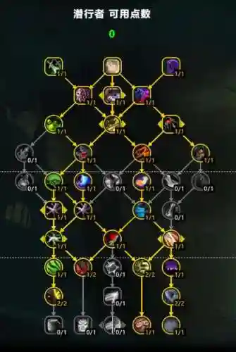 wow7.3.5狂徒贼pvp技能，魔兽世界83狂徒贼技能摆放插图1