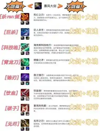 逆天问道装备合成大全，逆天问道装备合成表插图