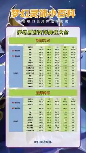 梦幻西游灵饰图鉴，梦幻西游灵饰图鉴怎么获得插图1