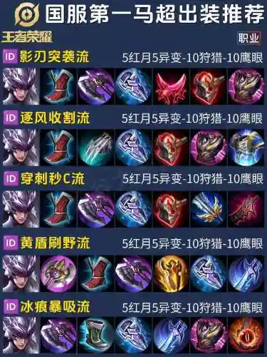 马克打野搭配阵容，马克新赛季打野出装插图