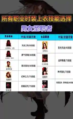 各职业上衣技能选择,dnf全职业上衣技能选择插图1 各职业上衣技能选择,dnf全职业上衣技能选择插图1