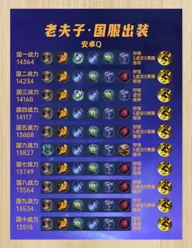 老夫子不同阵容铭文搭配,老夫子配什么铭文插图1 老夫子不同阵容铭文搭配,老夫子配什么铭文插图1