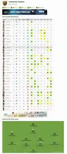pes2018球员技能搭配，pes2018球队角色插图1