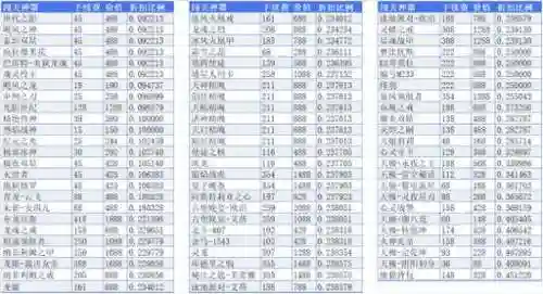 逆战自选打的武器分解合适吗，逆战自选道具打穿多少碎片插图