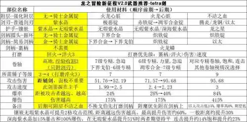 武器店物语打龙技巧，武器店物语 如何打龙插图1
