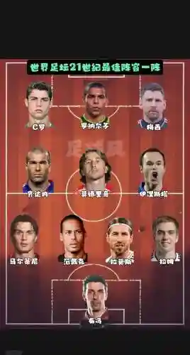 足球大师阵容搭配,足球大师流派攻略插图1 足球大师阵容搭配,足球大师流派攻略插图1