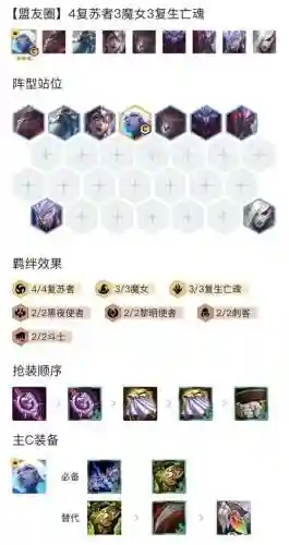 复苏的魔女阵容搭配平民，复苏的魔女值得玩吗插图1
