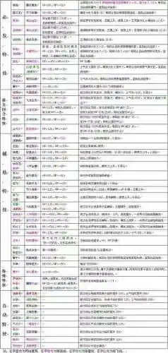 岳飞详细攻略，岳飞传完整攻略插图1