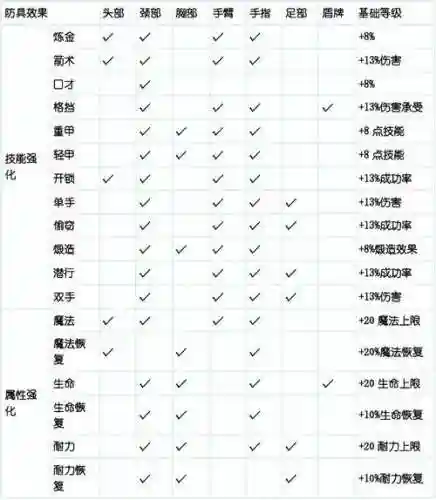 上古5单手武器背，上古5武器附魔什么伤害插图1