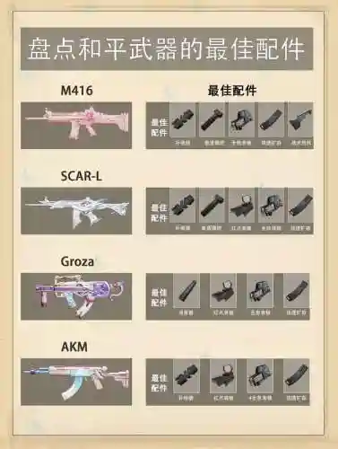 刺激战场新的武器配件，刺激战场新的武器配件怎么获得插图1
