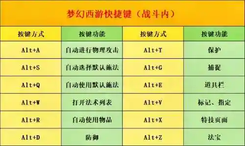 梦幻西游100速资，梦幻西游一速插图