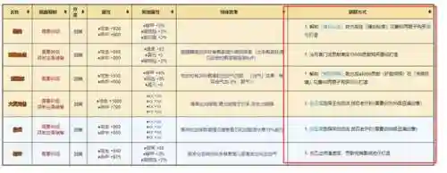 橙衣军团阵容搭配攻略,军团橙装大全插图1 橙衣军团阵容搭配攻略,军团橙装大全插图1