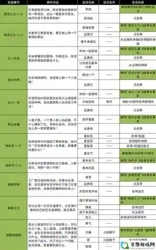 战火与执行攻略，战火打击攻略插图