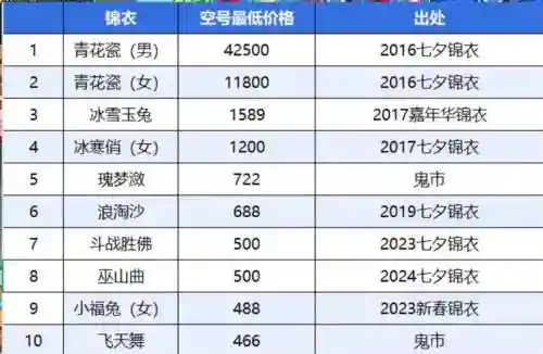 梦幻西游十个号会赚钱不，梦幻西游一个号能赚多少钱插图