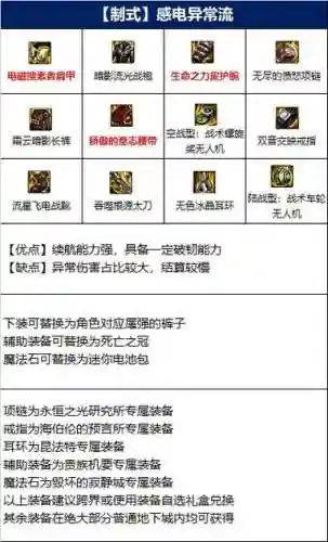 dnf龙骑士装备，dnf龙骑士用什么装备插图