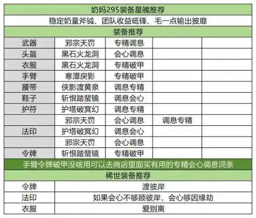 奶妈远古装备选那几件，奶妈穿什么传说防具插图1