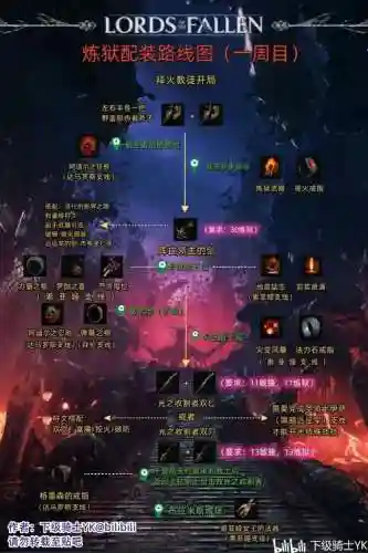 堕落之王特色武器获得方法，堕落之王技能怎么用插图1