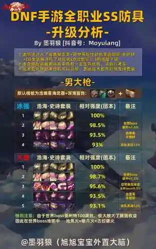 dnf哪里强化装备，dnf哪里强化装备好插图1