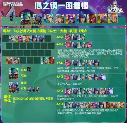 新手云顶之弈阵容搭配攻略，新手云顶之弈阵容搭配和出装插图1