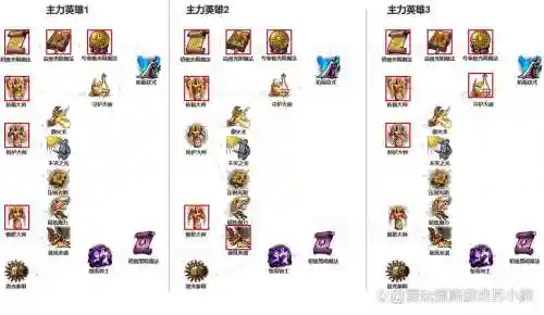 英雄无敌6圣堂技能，英雄无敌6圣堂技能加点顺序怎么选插图1