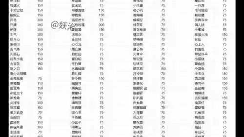 梦幻西游什么积分可以换东西，梦幻积分在哪里换东西插图1