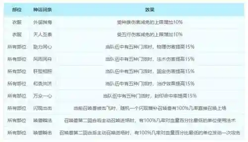 梦幻西游特技能介绍，梦幻西游各特技作用插图