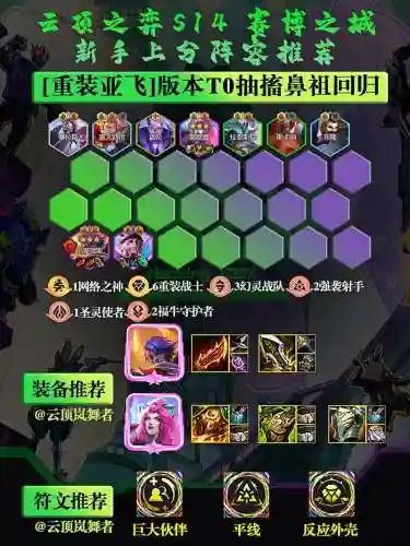 新手云顶之弈阵容搭配攻略，新手云顶之弈阵容搭配和出装插图
