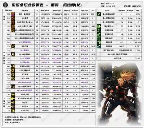 改版后女大枪的技能，女大枪技能输出顺序插图1