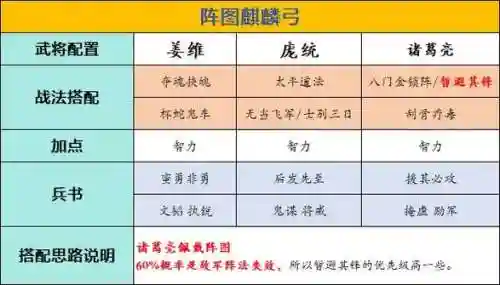 荀攸吕布法正阵容搭配,荀彧吕布法正插图1 荀攸吕布法正阵容搭配,荀彧吕布法正插图1
