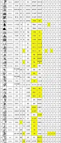 口袋妖怪水晶怎么搭配阵容，口袋妖怪水晶推荐阵容插图1