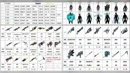 星际战甲增加武器伤害吗，星际战甲武器加成插图1