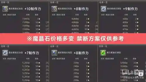 ff14魔晶石镶嵌攻略，ff14魔晶石镶嵌开启插图1
