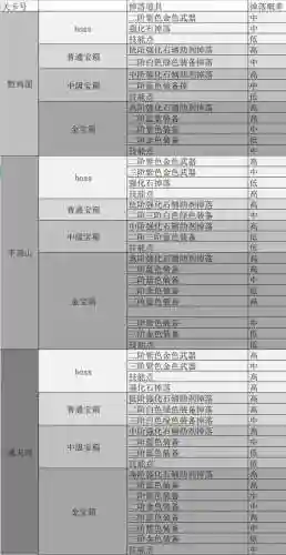 私服装备爆率，游戏装备爆率算法插图