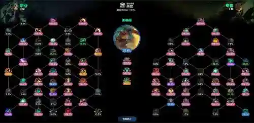 魔兽再临战力提升攻略，魔兽再临战力提升攻略图插图1