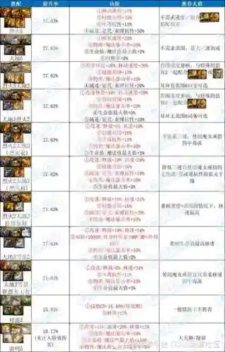 dnf90召唤师装备推荐，dnf召唤师95防具选择插图