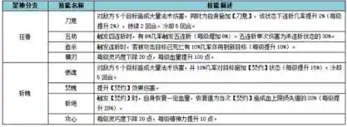 新水浒q传打技能加点,新水浒q传阵营技能点满插图1 新水浒q传打技能加点,新水浒q传阵营技能点满插图1
