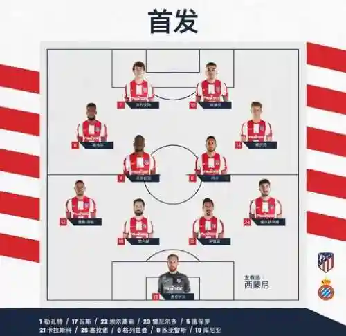 马竞降级赛季阵容搭配，马竞上赛季插图1