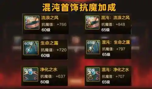 转混沌的装备，混沌装备有什么用插图1