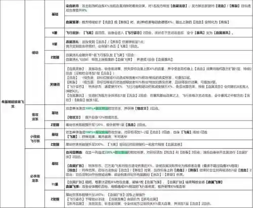 口袋妖怪技能觉醒，口袋妖怪觉醒技能属性由什么决定插图1