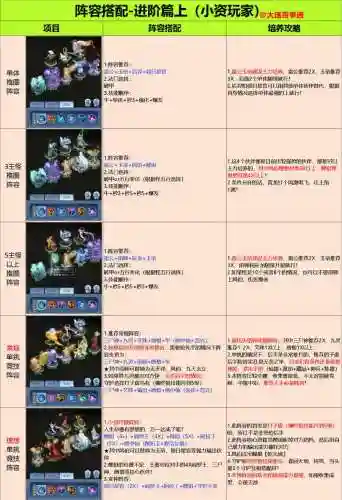 100级战术研修阵容搭配，战术研修输出要多少能过插图1
