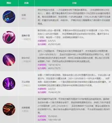 英雄联盟技能清晰术，lol 清晰术插图1