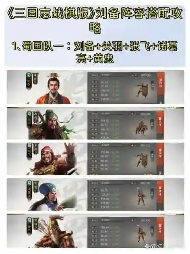 刘备弱势阵容搭配，刘备输出低插图1