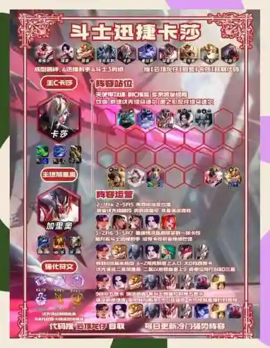最新皮肤搭配阵容，2022新皮肤插图