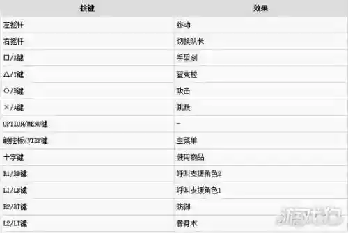 究极风暴4觉醒技能怎么用，究极风暴四觉醒插图